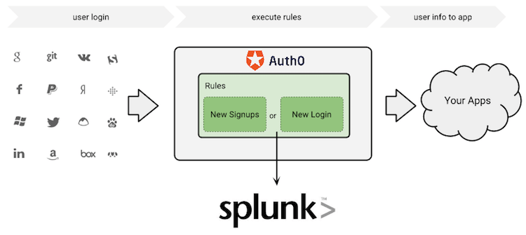 splunk iis logs