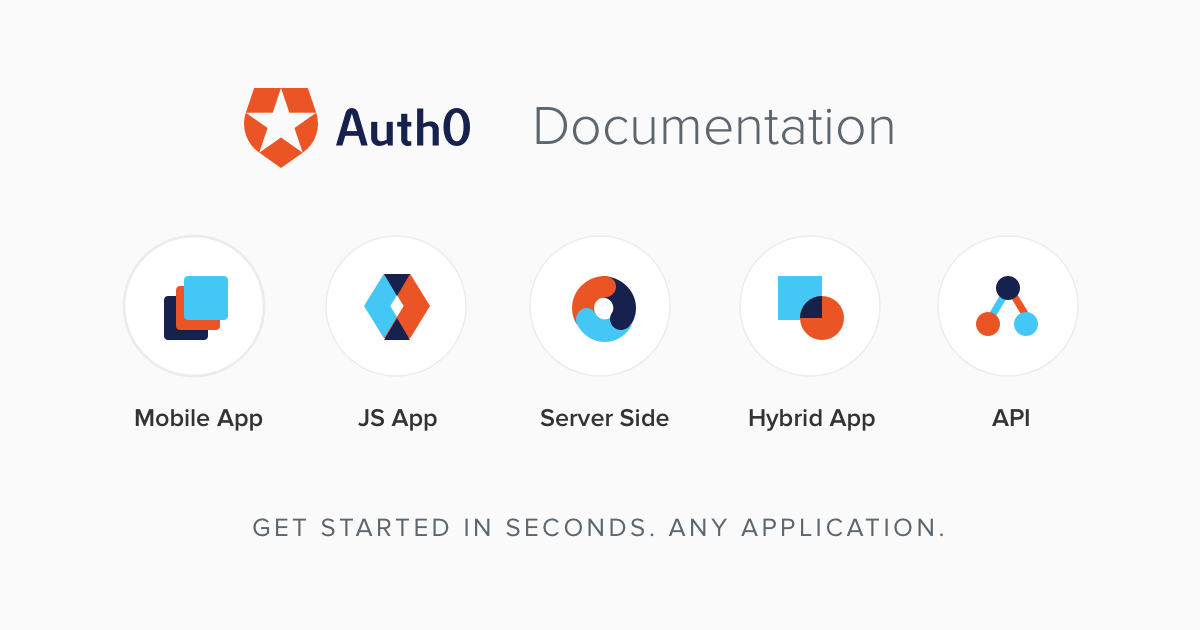 Auth0 Compliance And Certifications