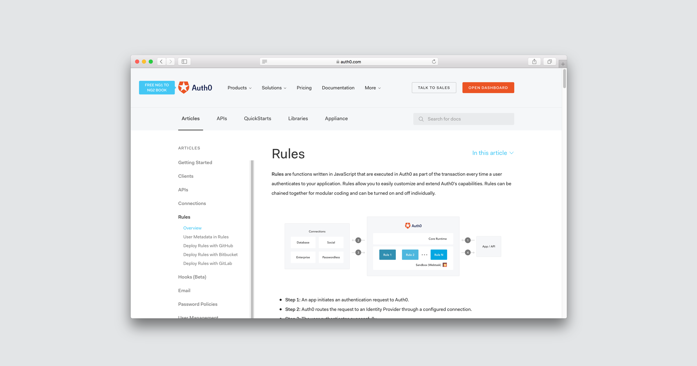 Auth0 rules dashboard
